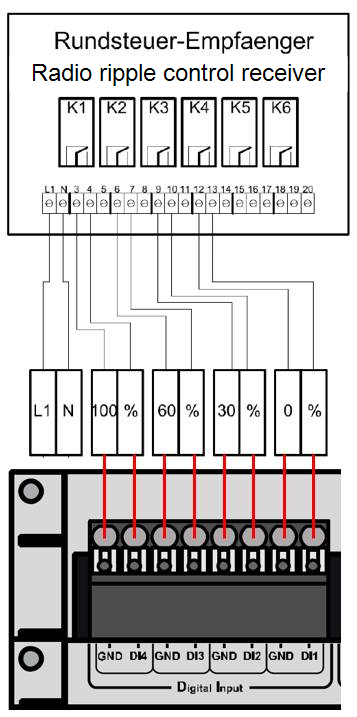 Wire a ripple control receiver to the blueLog